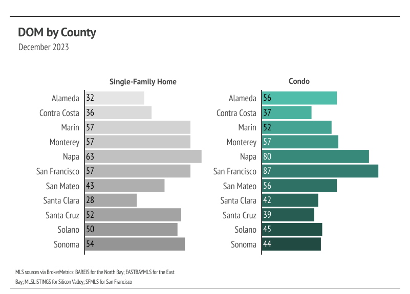 December 2023 DOM by county