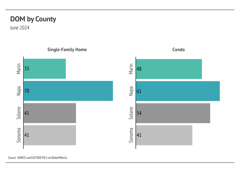 DOM by county, June 2024