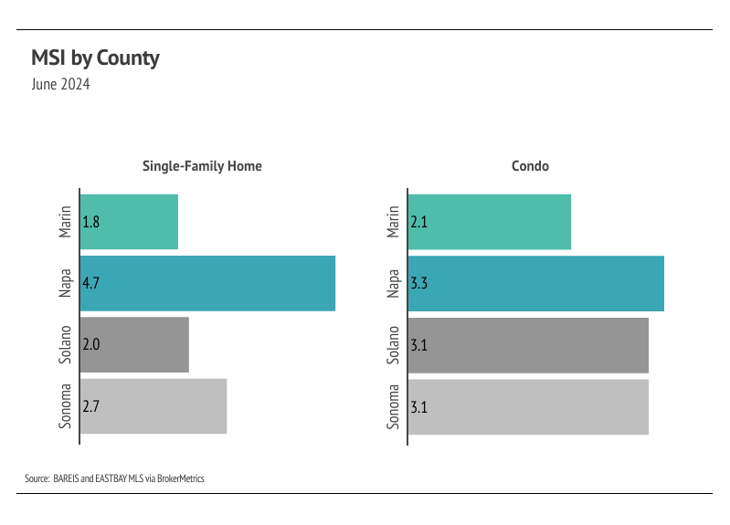 MSI by county, June 2024