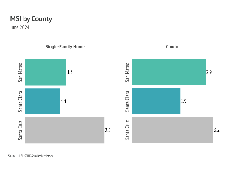 MSI by county, June 2024