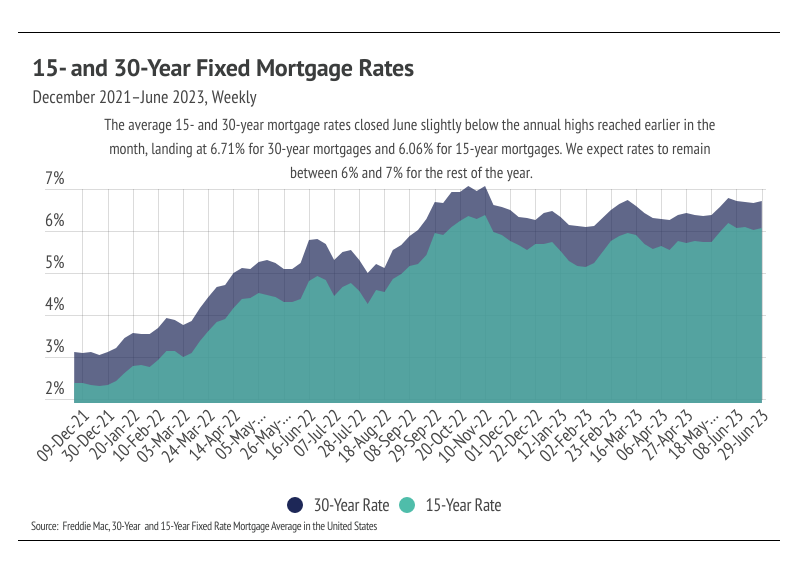 National Housing Market Update When Will Inventory Return to Normal